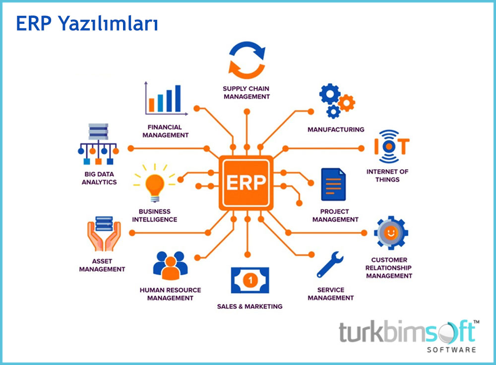 ERP Softwares